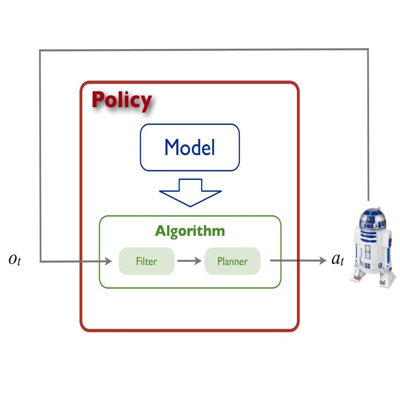 Differentiable Algorithm Networks
