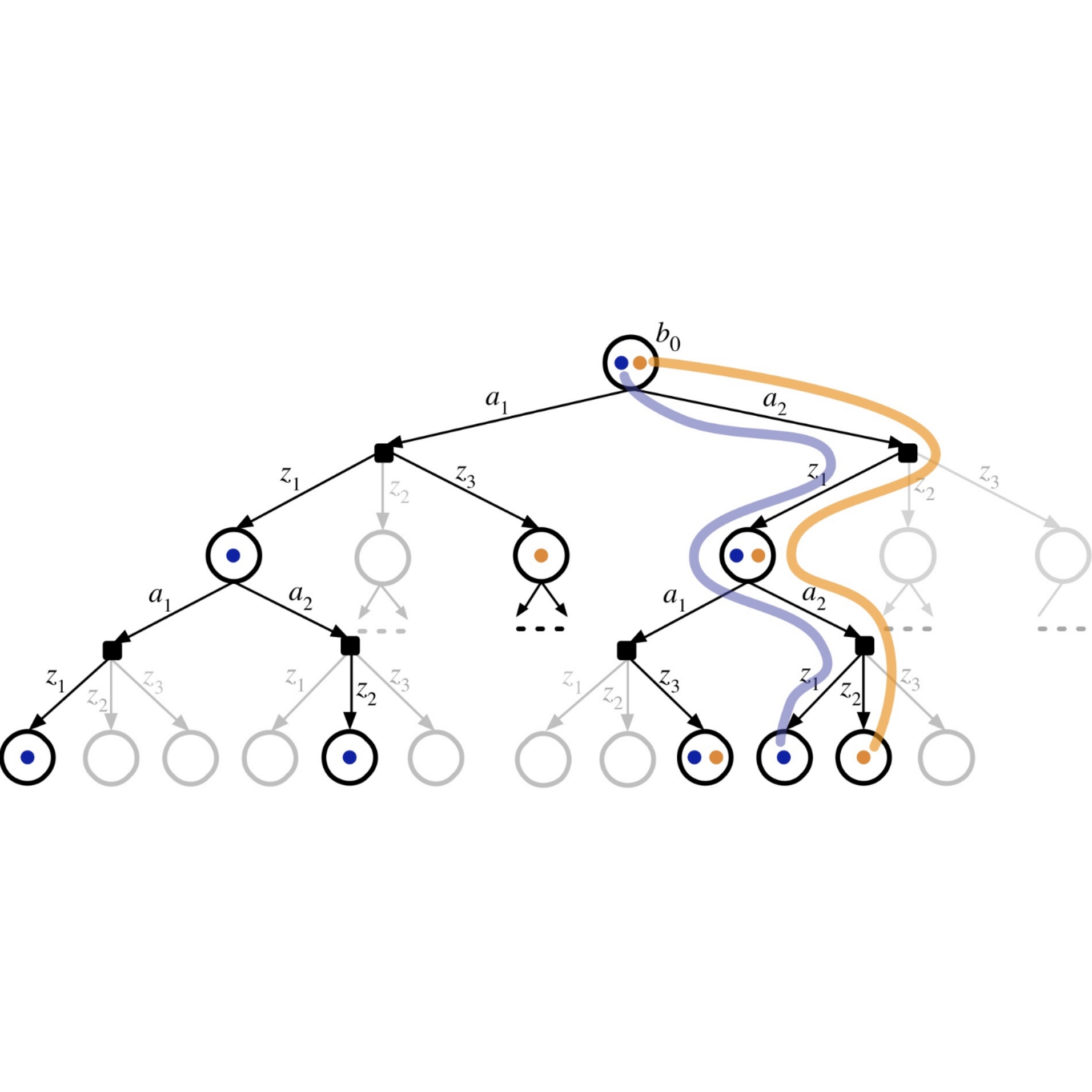 Online POMDP Planning